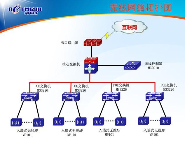 酒店無(wú)線(xiàn)覆蓋方案